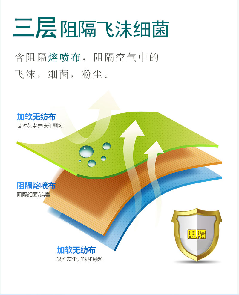 如何戴好口罩？冠悅醫(yī)用口罩，你戴正確了嗎？