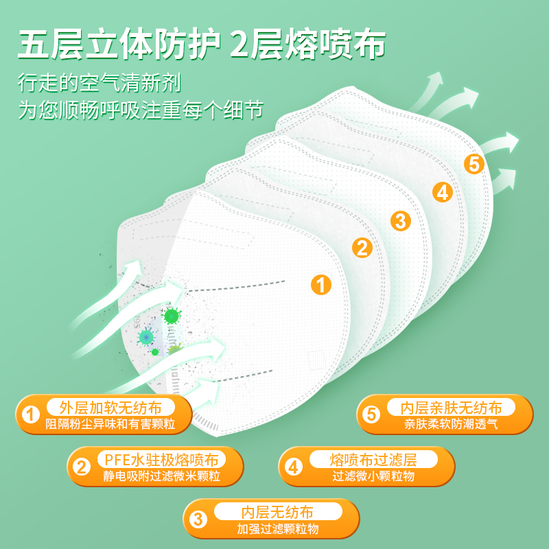 N95醫(yī)用防護(hù)口罩和N95口罩區(qū)別？